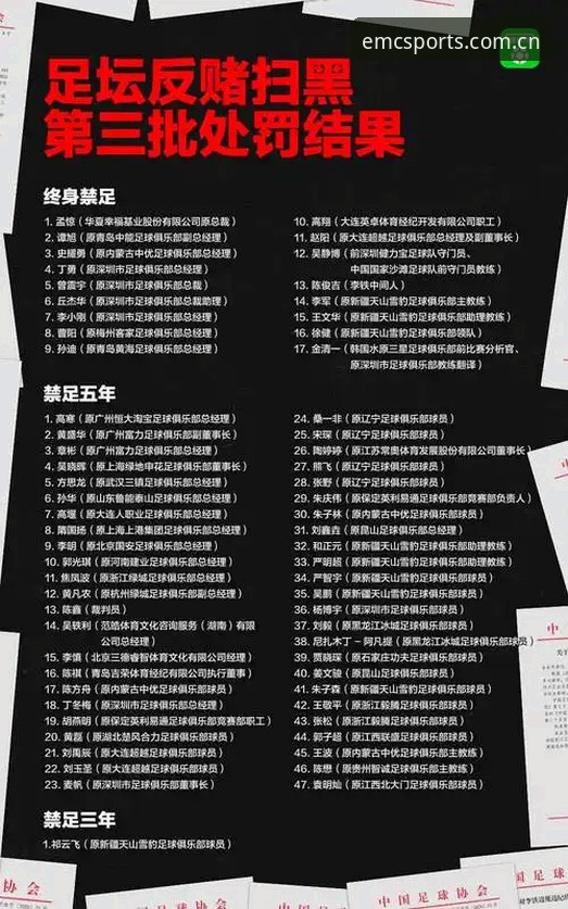中国足协第三批禁足名单详解，EMC体育平台带你梳理赛事乱象